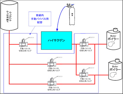 ハイサクゲン　特長